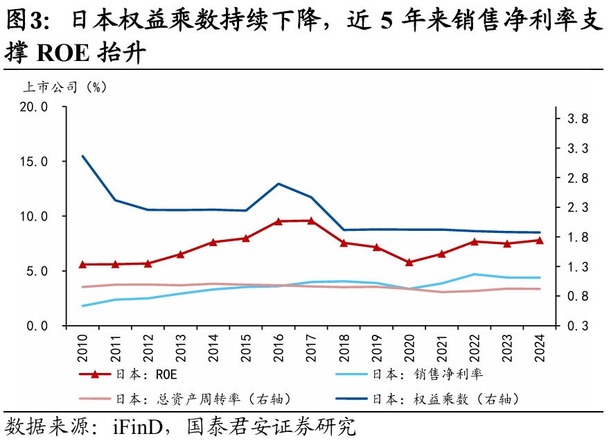 国别研究系列｜转型之路的国际比较（上篇）  第4张