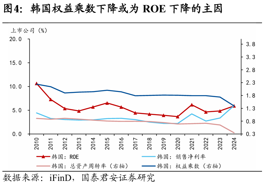 国别研究系列｜转型之路的国际比较（上篇）  第5张