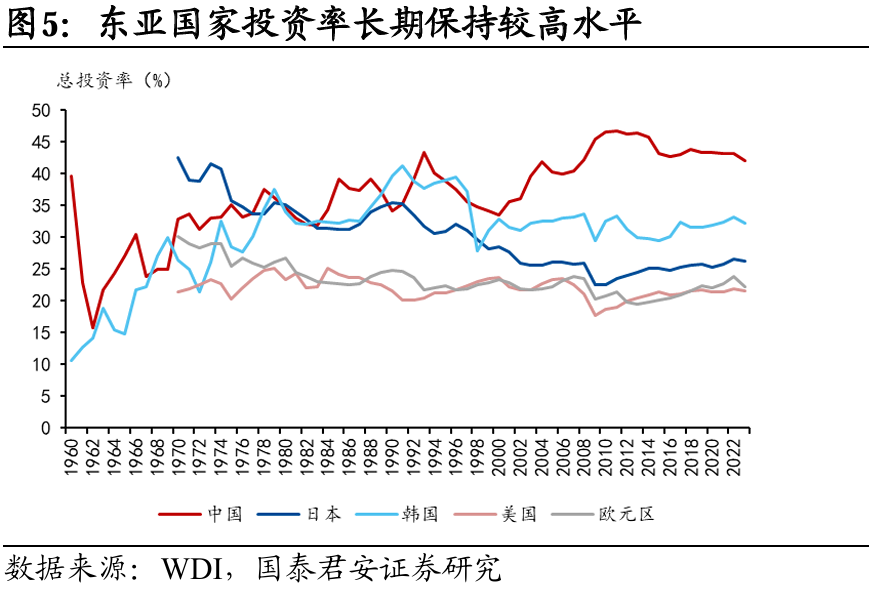 国别研究系列｜转型之路的国际比较（上篇）  第6张