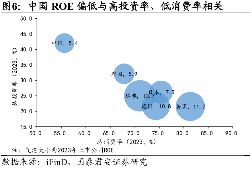 国别研究系列｜转型之路的国际比较（上篇）  第7张