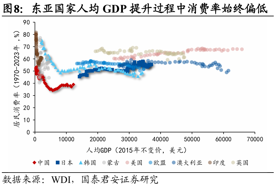 国别研究系列｜转型之路的国际比较（上篇）  第9张