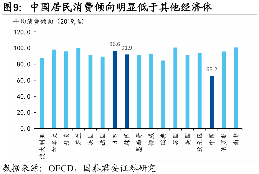 国别研究系列｜转型之路的国际比较（上篇）  第10张