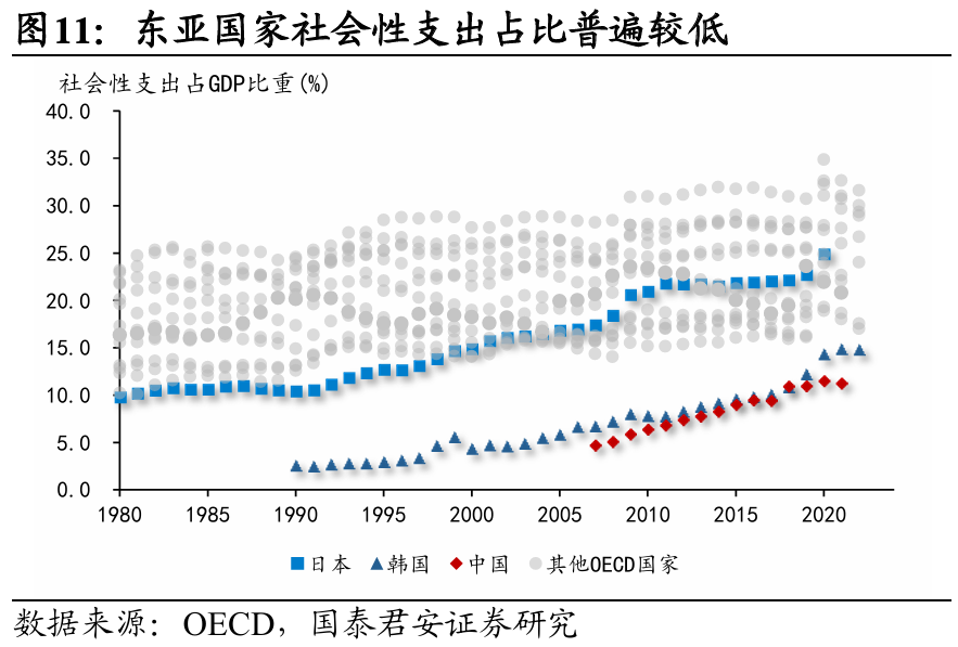 国别研究系列｜转型之路的国际比较（上篇）  第12张