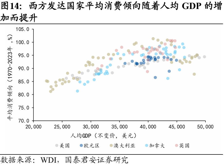 国别研究系列｜转型之路的国际比较（上篇）  第15张