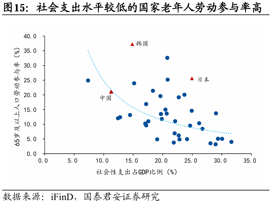 国别研究系列｜转型之路的国际比较（上篇）  第16张