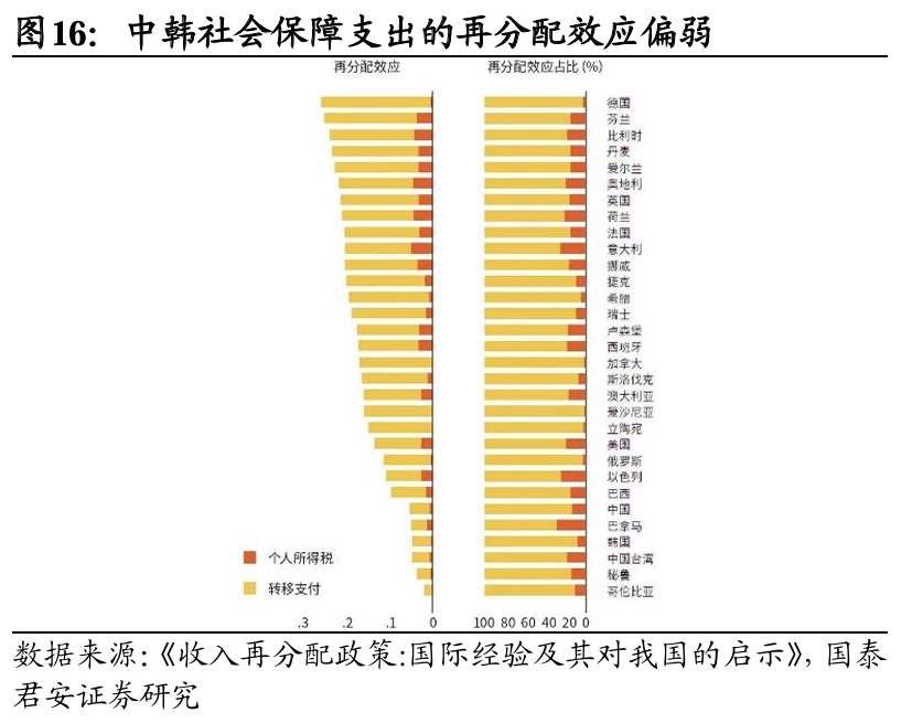 国别研究系列｜转型之路的国际比较（上篇）  第17张