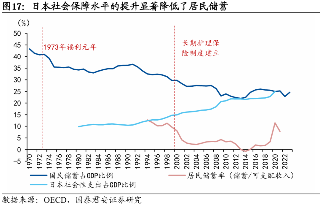 国别研究系列｜转型之路的国际比较（上篇）  第18张