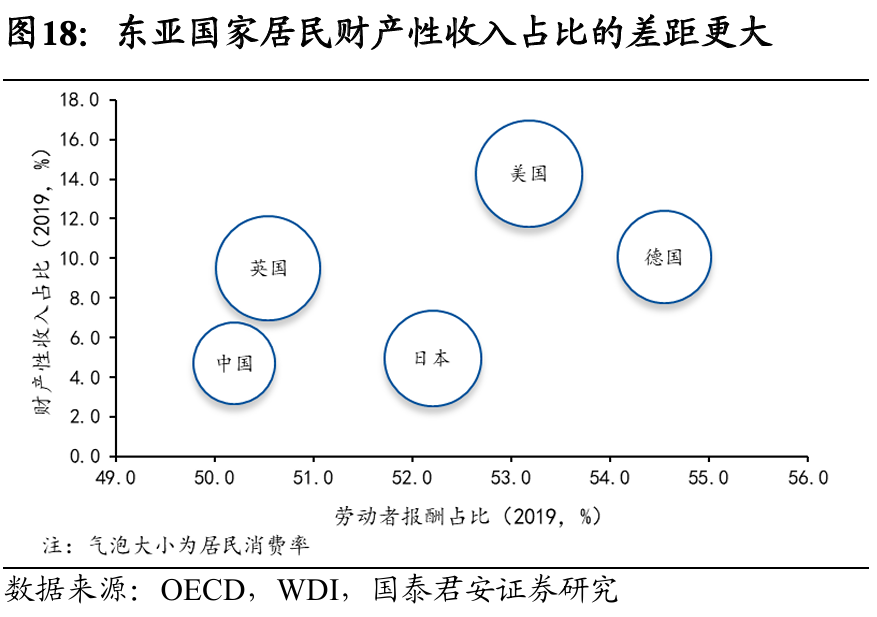 国别研究系列｜转型之路的国际比较（上篇）  第19张