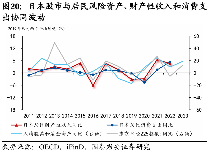 国别研究系列｜转型之路的国际比较（上篇）  第21张