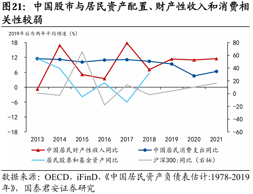 国别研究系列｜转型之路的国际比较（上篇）  第22张