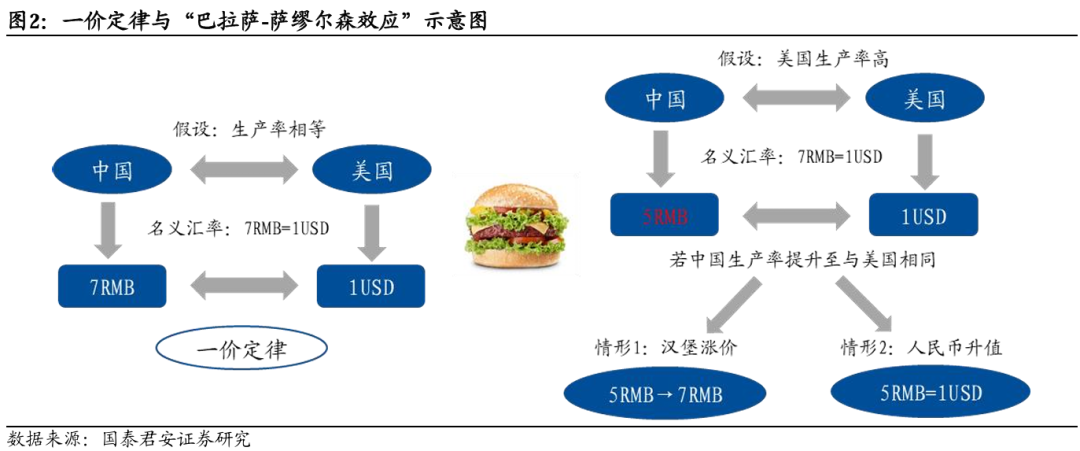 国别研究系列｜转型之路的国际比较（上篇）  第24张