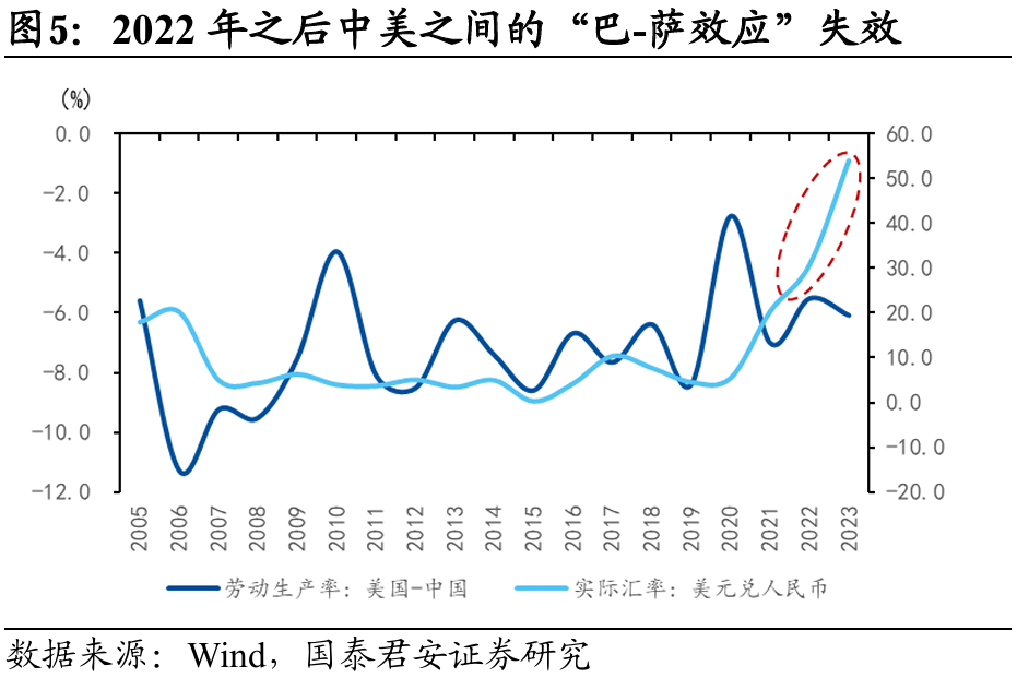 国别研究系列｜转型之路的国际比较（上篇）  第27张