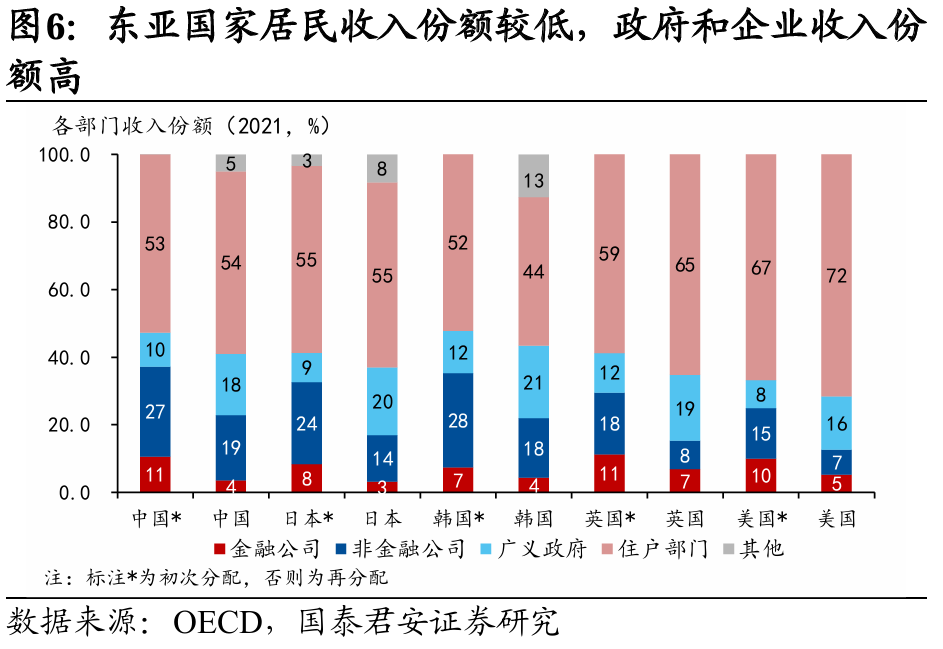 国别研究系列｜转型之路的国际比较（上篇）  第28张
