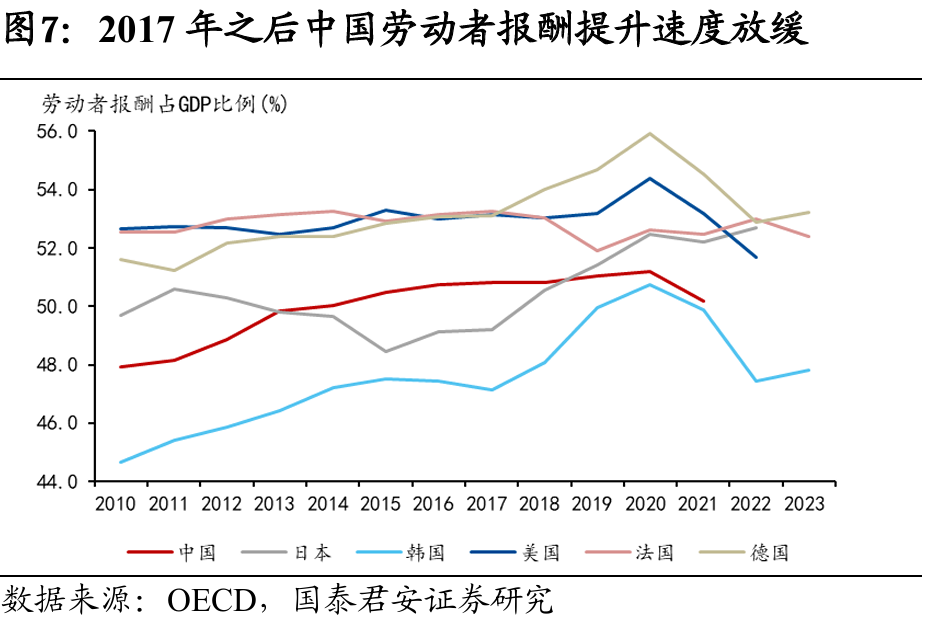 国别研究系列｜转型之路的国际比较（上篇）  第29张
