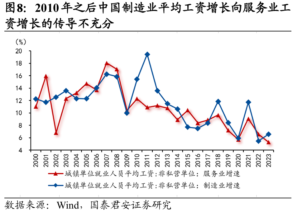 国别研究系列｜转型之路的国际比较（上篇）  第30张