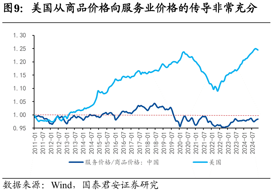 国别研究系列｜转型之路的国际比较（上篇）  第31张