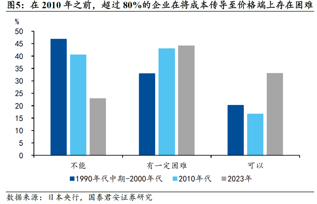 国别研究系列｜转型之路的国际比较（上篇）  第36张