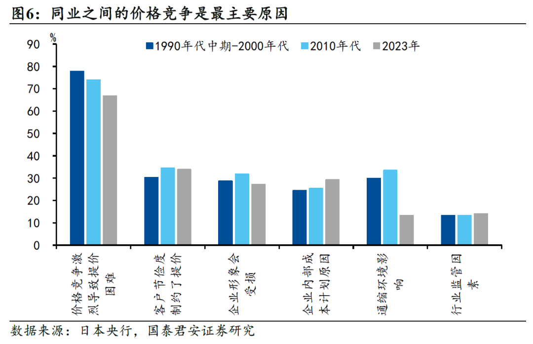 国别研究系列｜转型之路的国际比较（上篇）  第37张