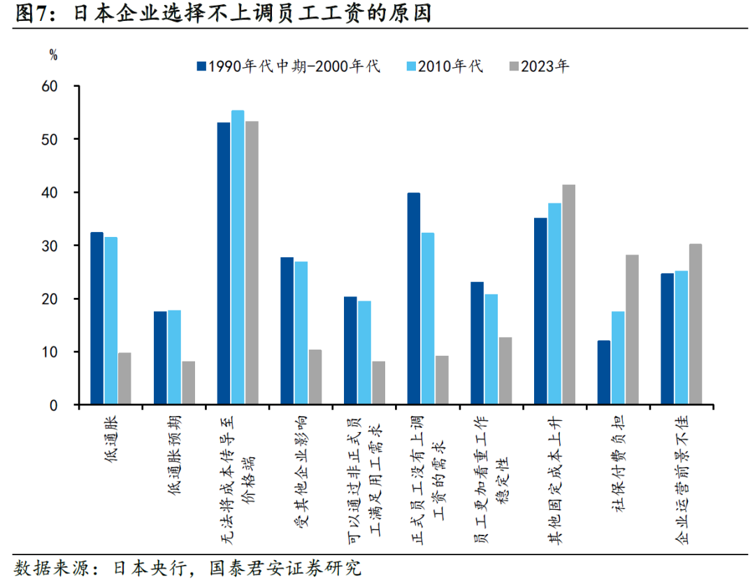 国别研究系列｜转型之路的国际比较（上篇）  第38张