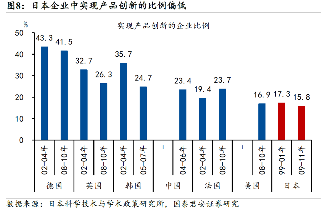 国别研究系列｜转型之路的国际比较（上篇）  第39张