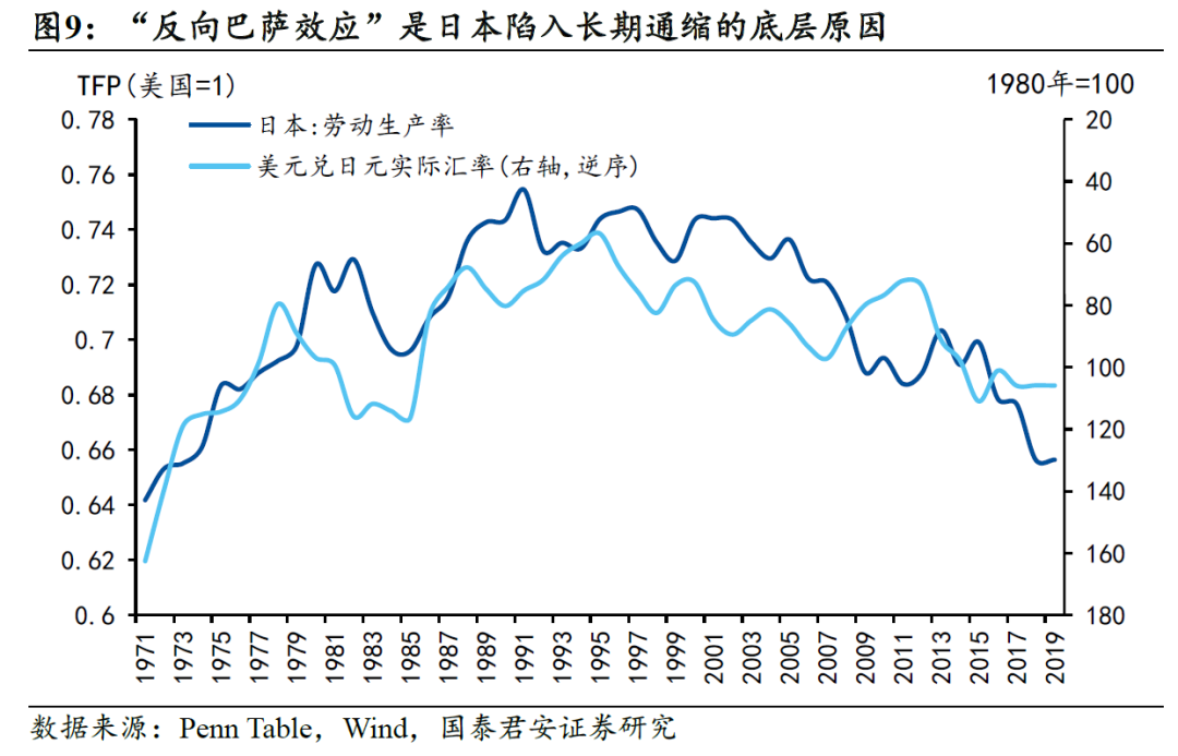 国别研究系列｜转型之路的国际比较（上篇）  第40张