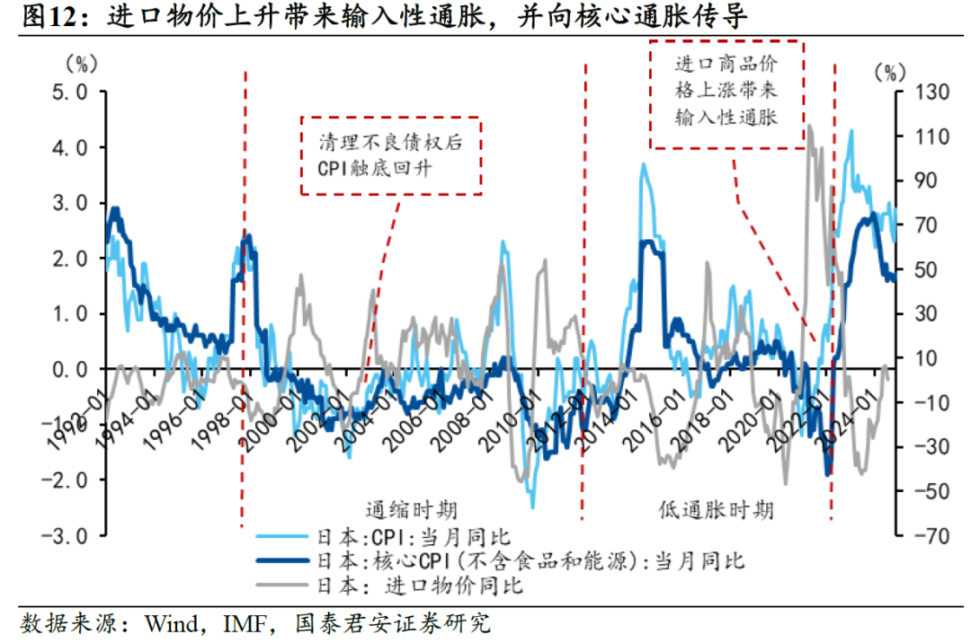 国别研究系列｜转型之路的国际比较（上篇）  第41张