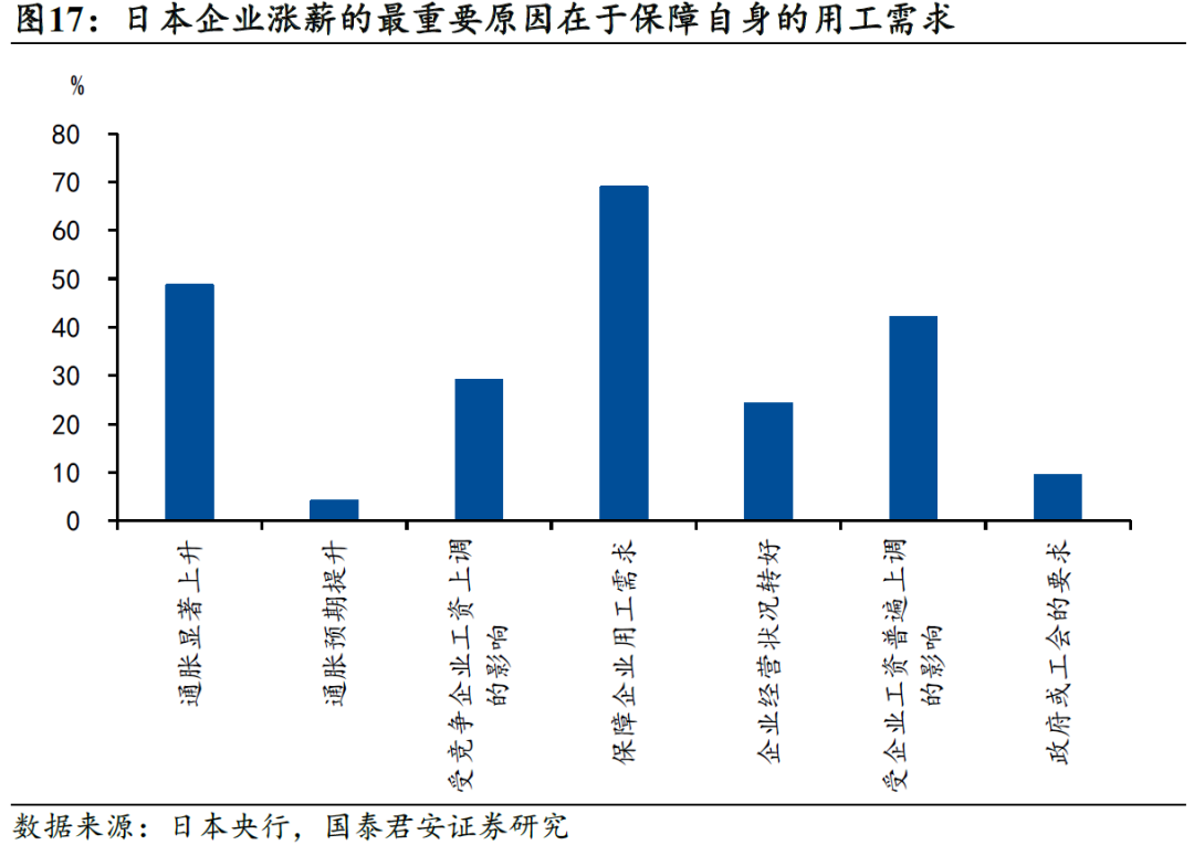 国别研究系列｜转型之路的国际比较（上篇）  第43张