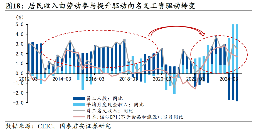 国别研究系列｜转型之路的国际比较（上篇）  第44张