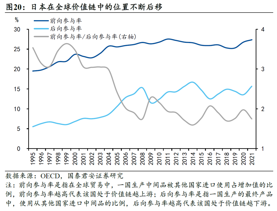 国别研究系列｜转型之路的国际比较（上篇）  第46张