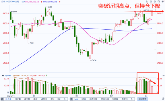 国泰君安期货：3300支撑再现，大A股指齐反弹！  第4张
