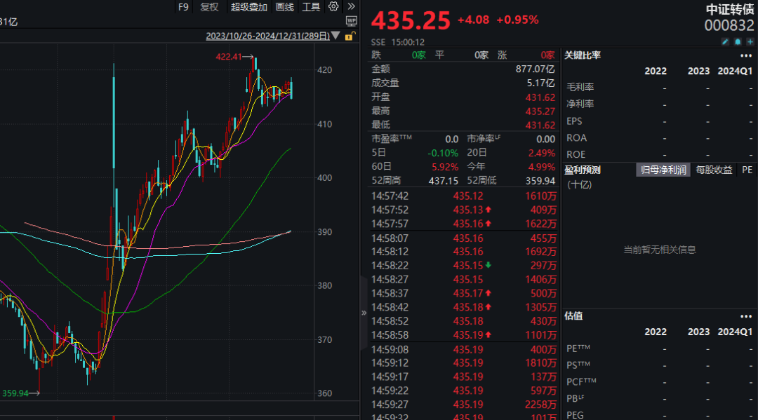 注意！不操作，更高或亏近50%  第1张