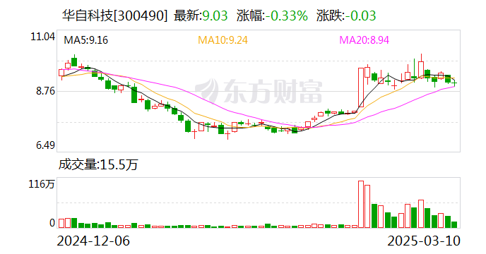 华自科技：目前已向头部锂电厂商提供多条半固态电池自动产线  第1张