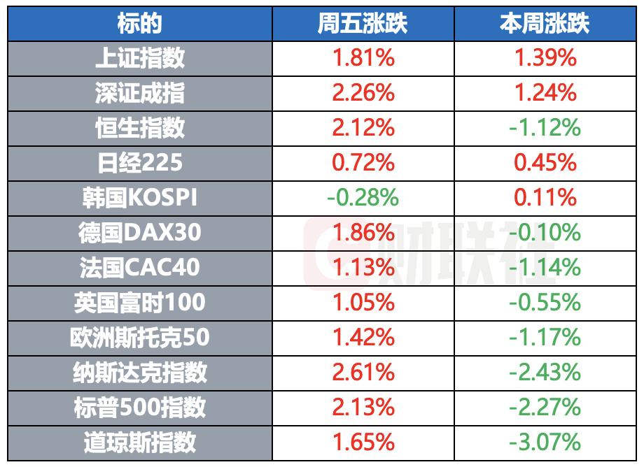 特鲁多不再担任加拿大总理 G7支持美国提出的俄乌停火提议  第1张