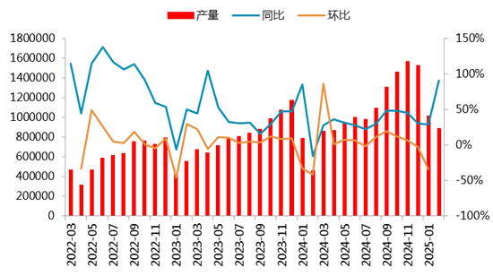 【二季报】碳酸锂：趋势行情难寻，区间波动主导  第8张