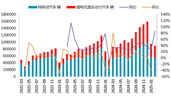 【二季报】碳酸锂：趋势行情难寻，区间波动主导  第9张