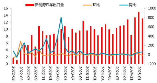 【二季报】碳酸锂：趋势行情难寻，区间波动主导  第10张