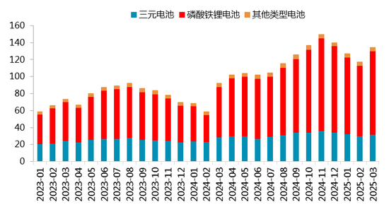 【二季报】碳酸锂：趋势行情难寻，区间波动主导  第11张
