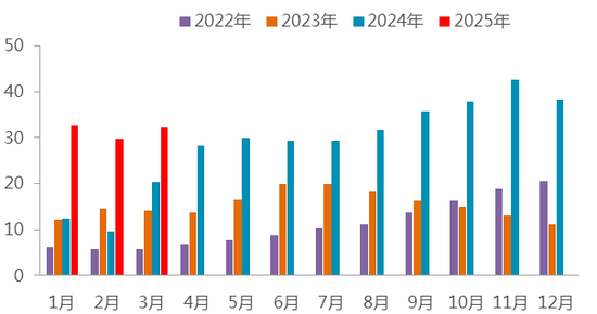 【二季报】碳酸锂：趋势行情难寻，区间波动主导  第12张