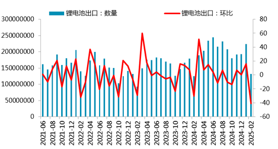 【二季报】碳酸锂：趋势行情难寻，区间波动主导  第14张