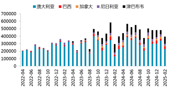 【二季报】碳酸锂：趋势行情难寻，区间波动主导  第17张