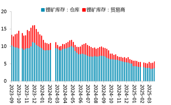 【二季报】碳酸锂：趋势行情难寻，区间波动主导  第18张