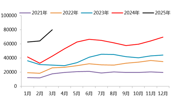 【二季报】碳酸锂：趋势行情难寻，区间波动主导  第19张