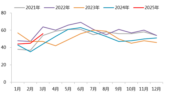 【二季报】碳酸锂：趋势行情难寻，区间波动主导  第20张