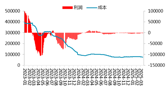 【二季报】碳酸锂：趋势行情难寻，区间波动主导  第21张