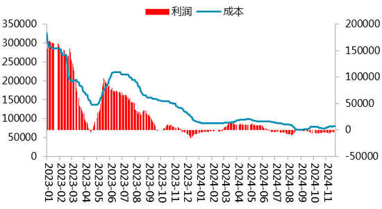 【二季报】碳酸锂：趋势行情难寻，区间波动主导  第22张