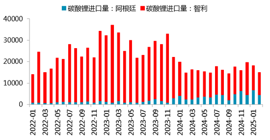 【二季报】碳酸锂：趋势行情难寻，区间波动主导  第24张