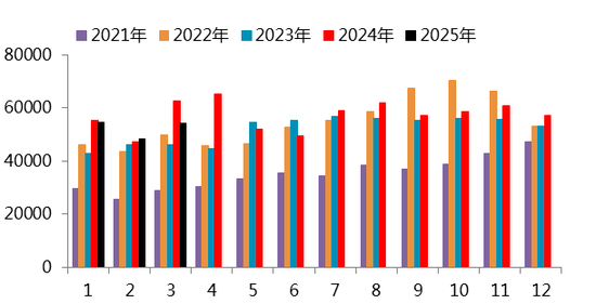 【二季报】碳酸锂：趋势行情难寻，区间波动主导  第25张