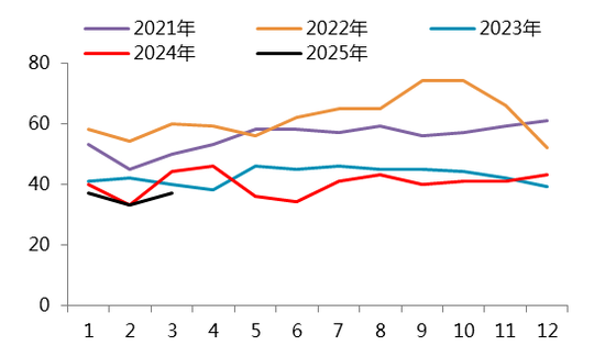 【二季报】碳酸锂：趋势行情难寻，区间波动主导  第26张