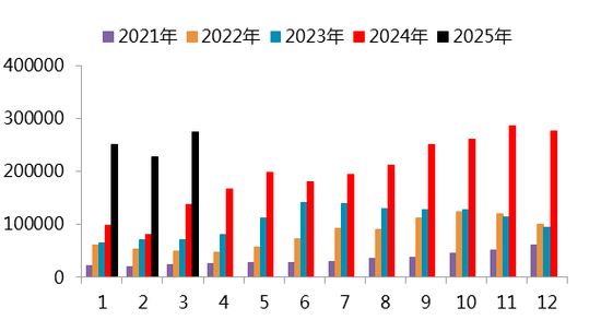 【二季报】碳酸锂：趋势行情难寻，区间波动主导  第27张