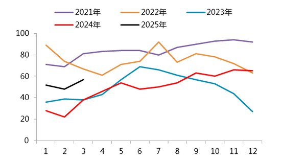 【二季报】碳酸锂：趋势行情难寻，区间波动主导  第28张
